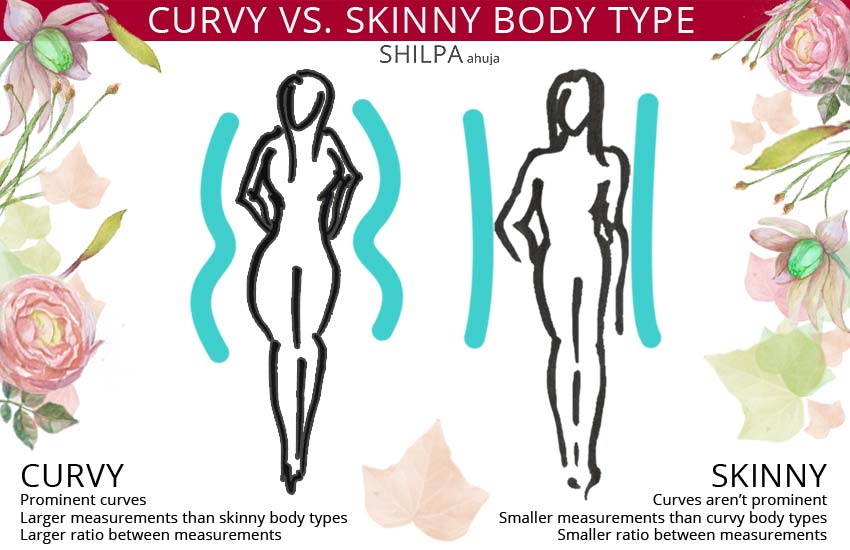 Skinny Vs Curvy