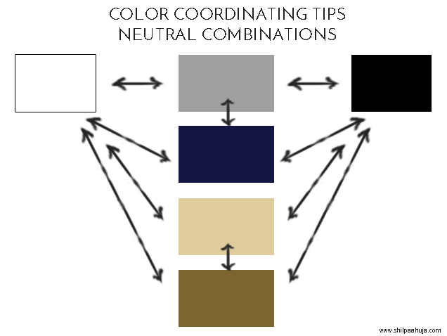 Mens Color Coordination Chart