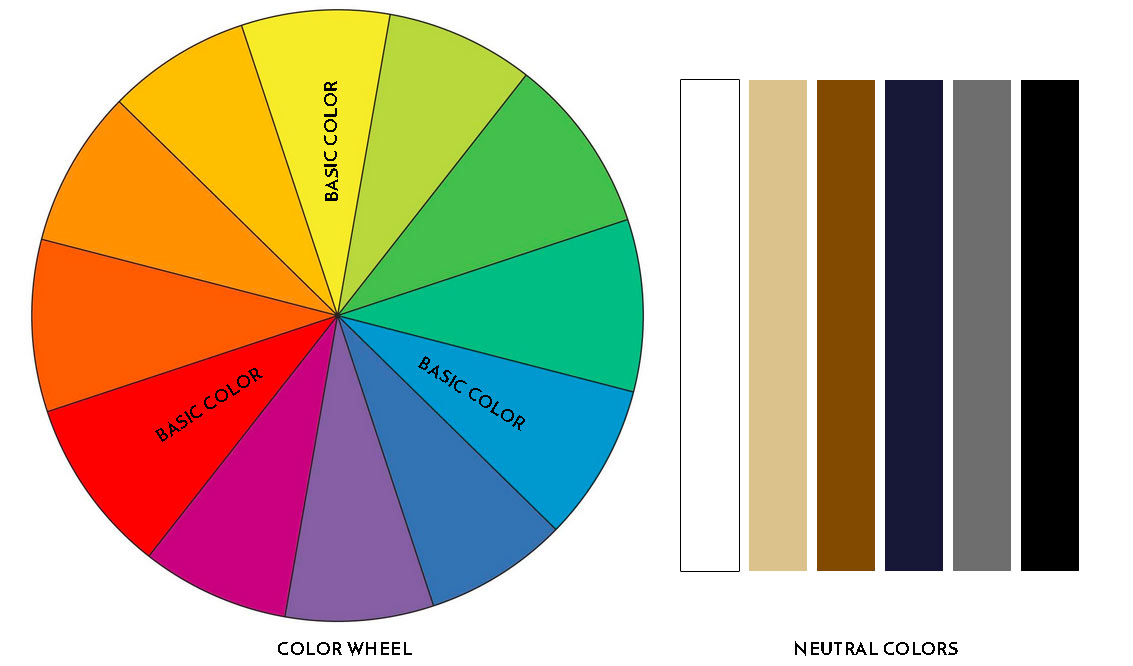 Mens Color Coordination Chart