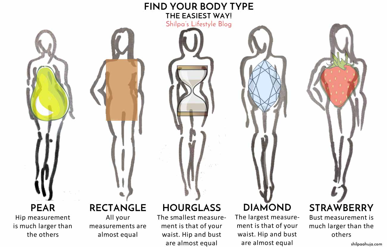 types of body drawing