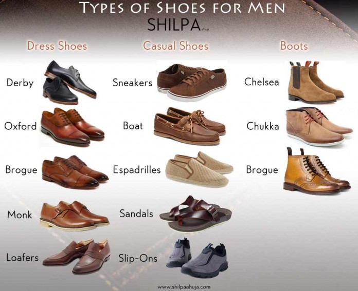 Men's Shoe Styles Different Types of Shoes for Men Casual and Formal