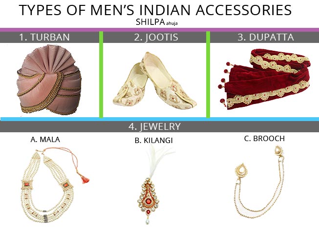 Indian Wear for Men | Complete Guide to Types of Men’s Ethnic Wear