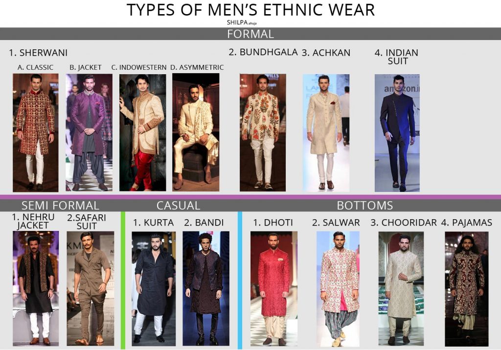 list of ethnic wear