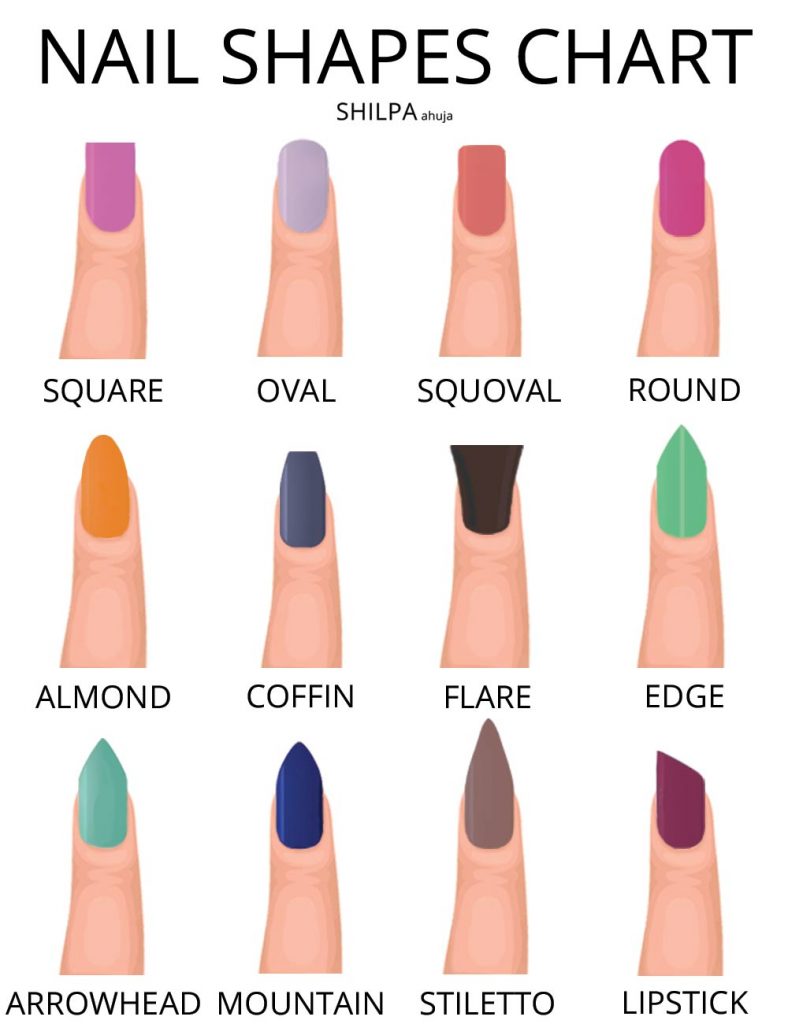 Nail Shape Chart Round Oval Squoval Square Pointy Stiletto Nails 788x1024 