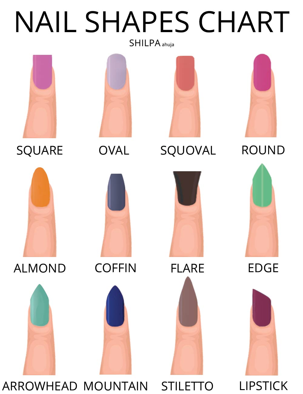 Nail Shape Chart Find Out About Different Nail Shapes And Designs   Nail Shape Chart Round Oval Squoval Square Pointy Stiletto Nails 