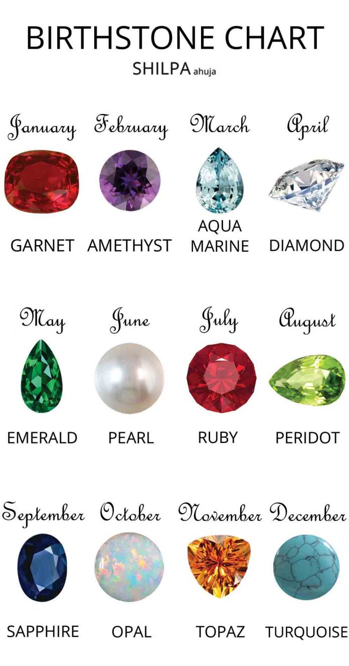Birthstone By Month Gems Birthday Precious Stones Zodiac Colors 696x1326 