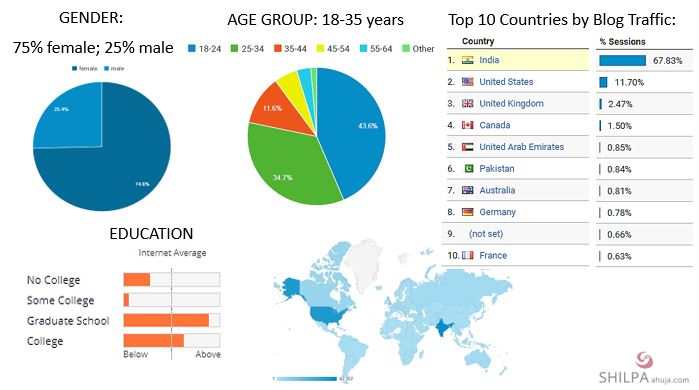 audience profile