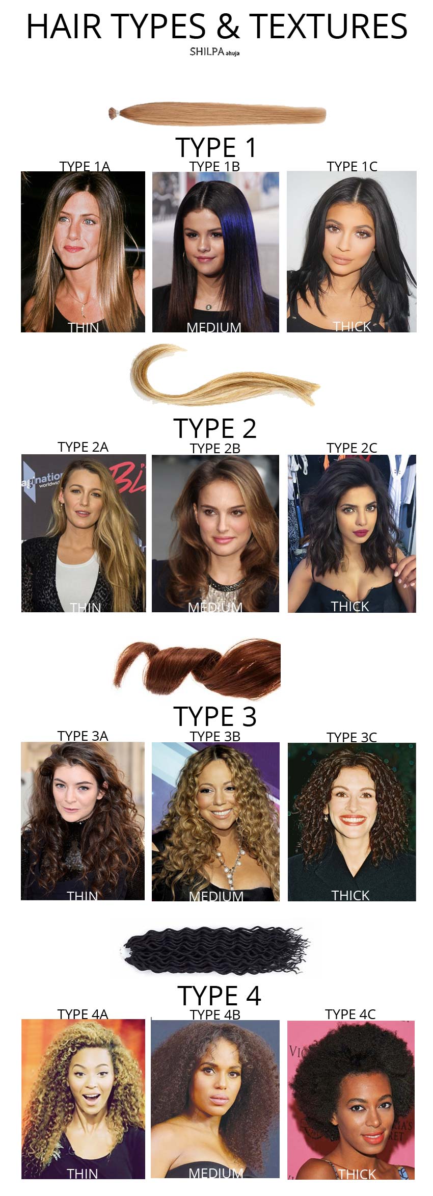 Curly Hair Type Chart