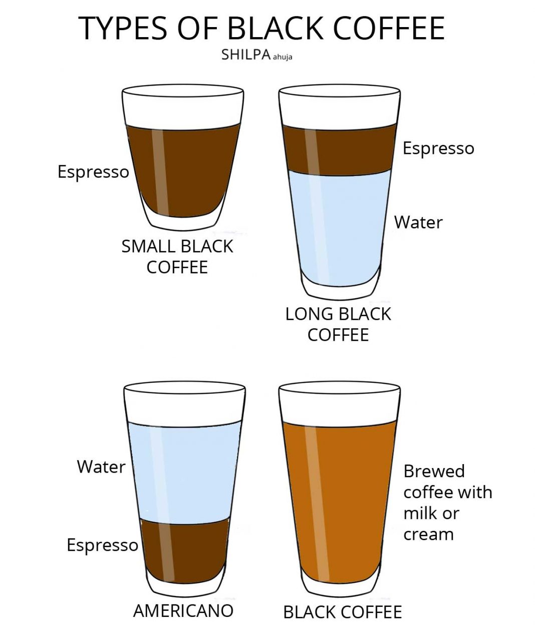 espresso vs lungo nespresso reddit for latte