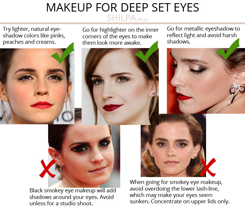 best ideas makeup-for-deep-set-eyes-advice-eye-shape