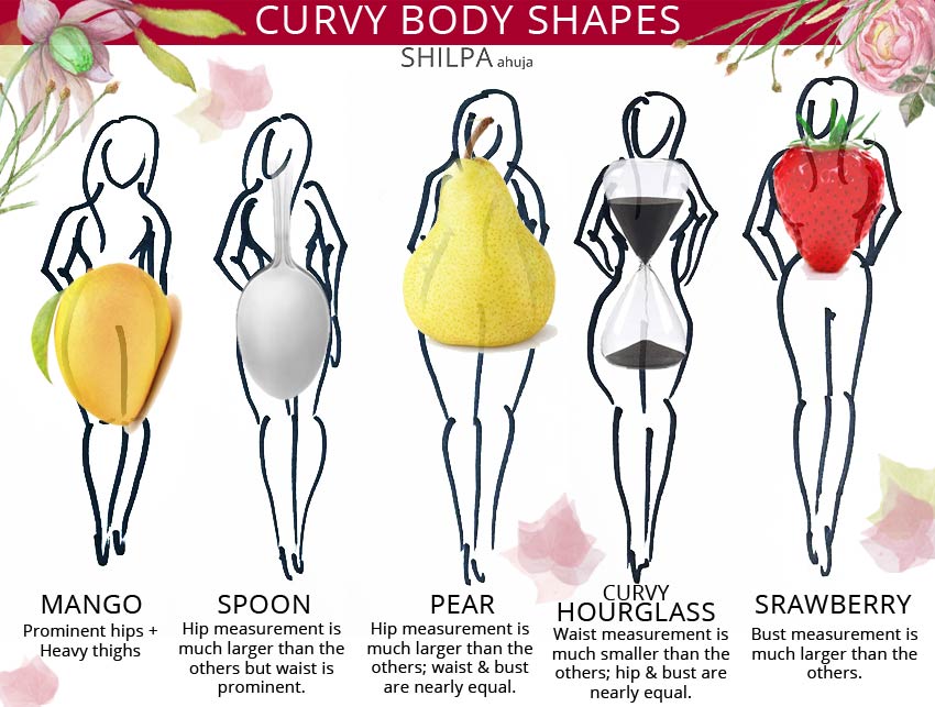 styles for curvy body type