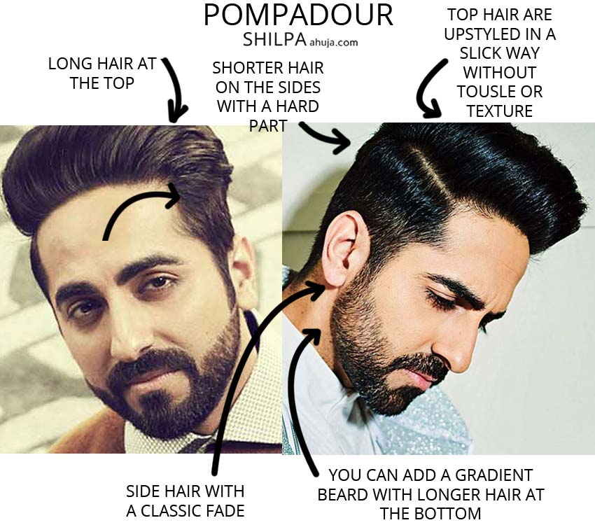 Viral What Ayushmann Khurrana Was Once Told By Karan Johars Office  We  Only Work With Stars