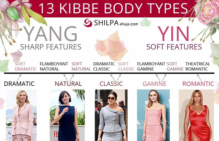 What S Your Kibbe Body Type And How To Dress For It